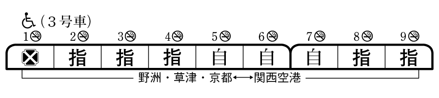 特急はるか編成図