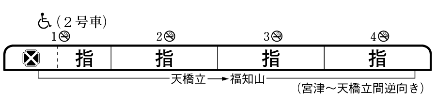 特急はしだて