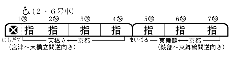 特急はしだて