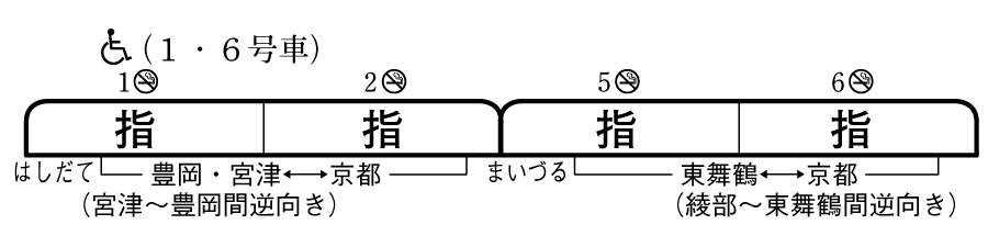 特急はしだて