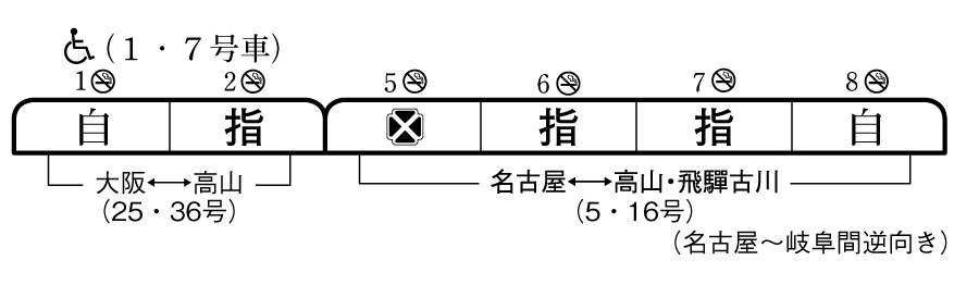 ＪＲ特急ひだ路線図