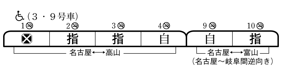 ＪＲ特急ひだ路線図
