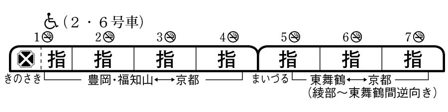 特急きのさき