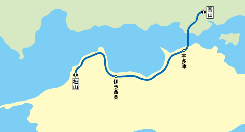 しおかぜ8600系走行線区