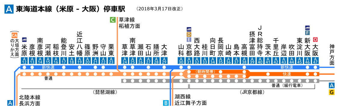 琵琶湖線